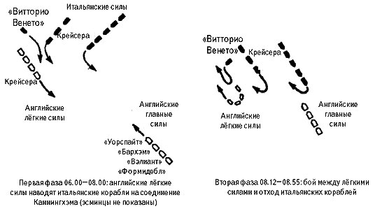 Бой у мыса Матапан 28 марта 1941 г. Карта