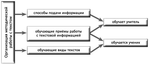 Методика обучения истории. Художественные образы на уроках истории